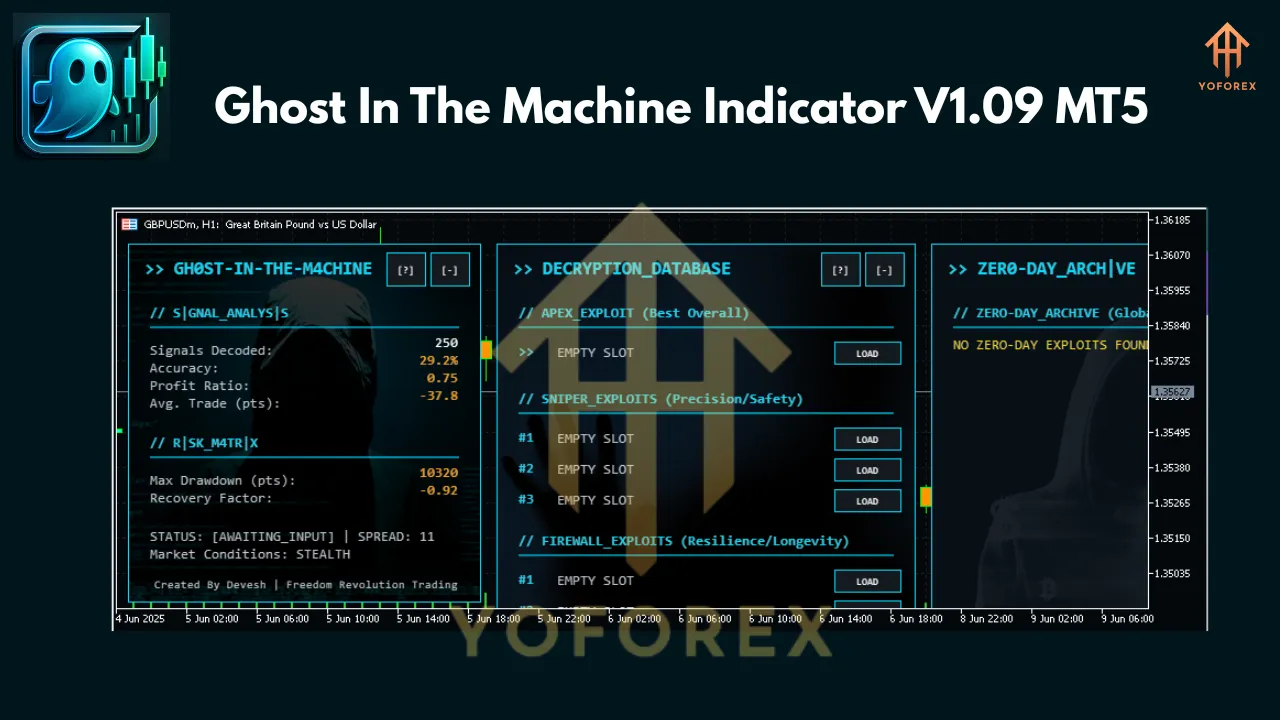 Ghost In The Machine Indicator V1.09 MT5