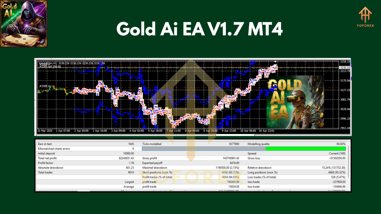 Gold Ai EA V1.7 MT4