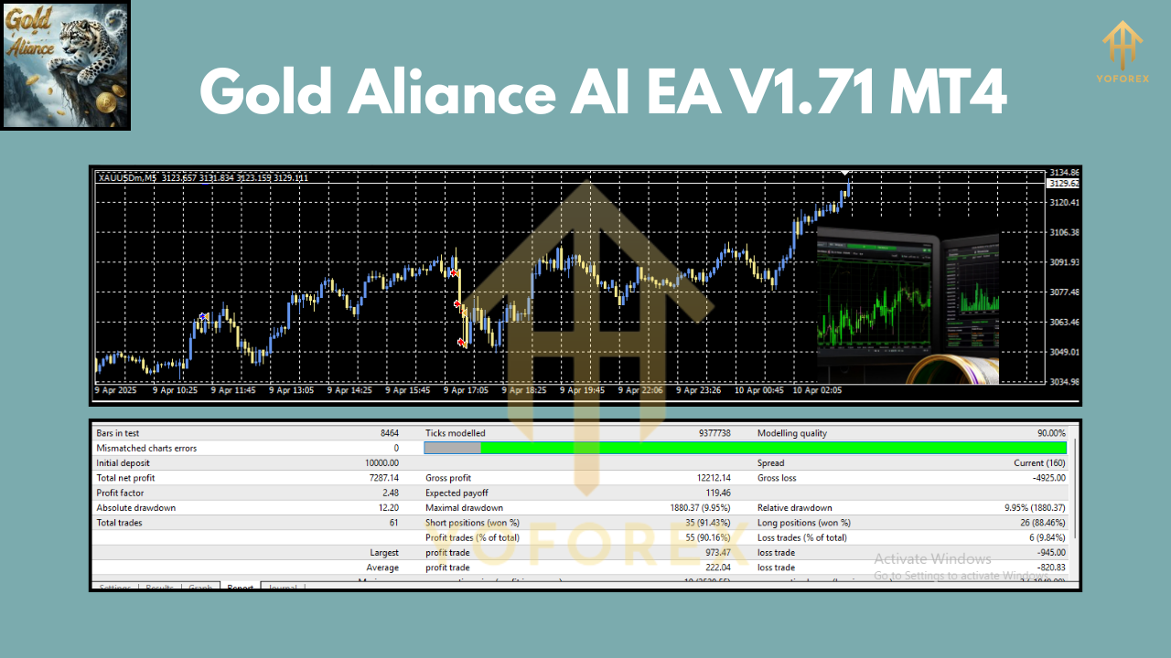 Gold Aliance AI EA V1.71 MT4
