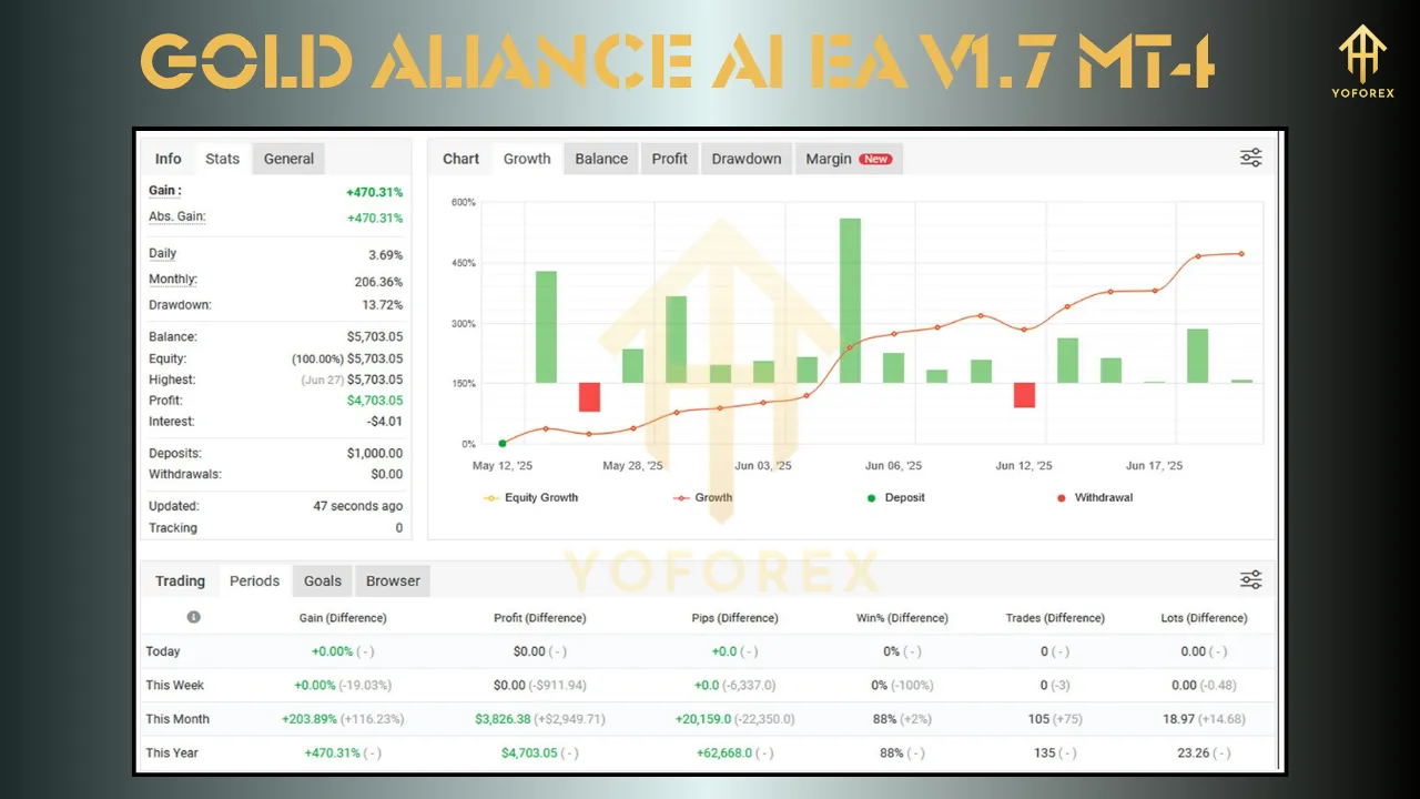 Gold Aliance AI EA V1.7 MT4 3 Gold Aliance AI EA V1.7 MT4