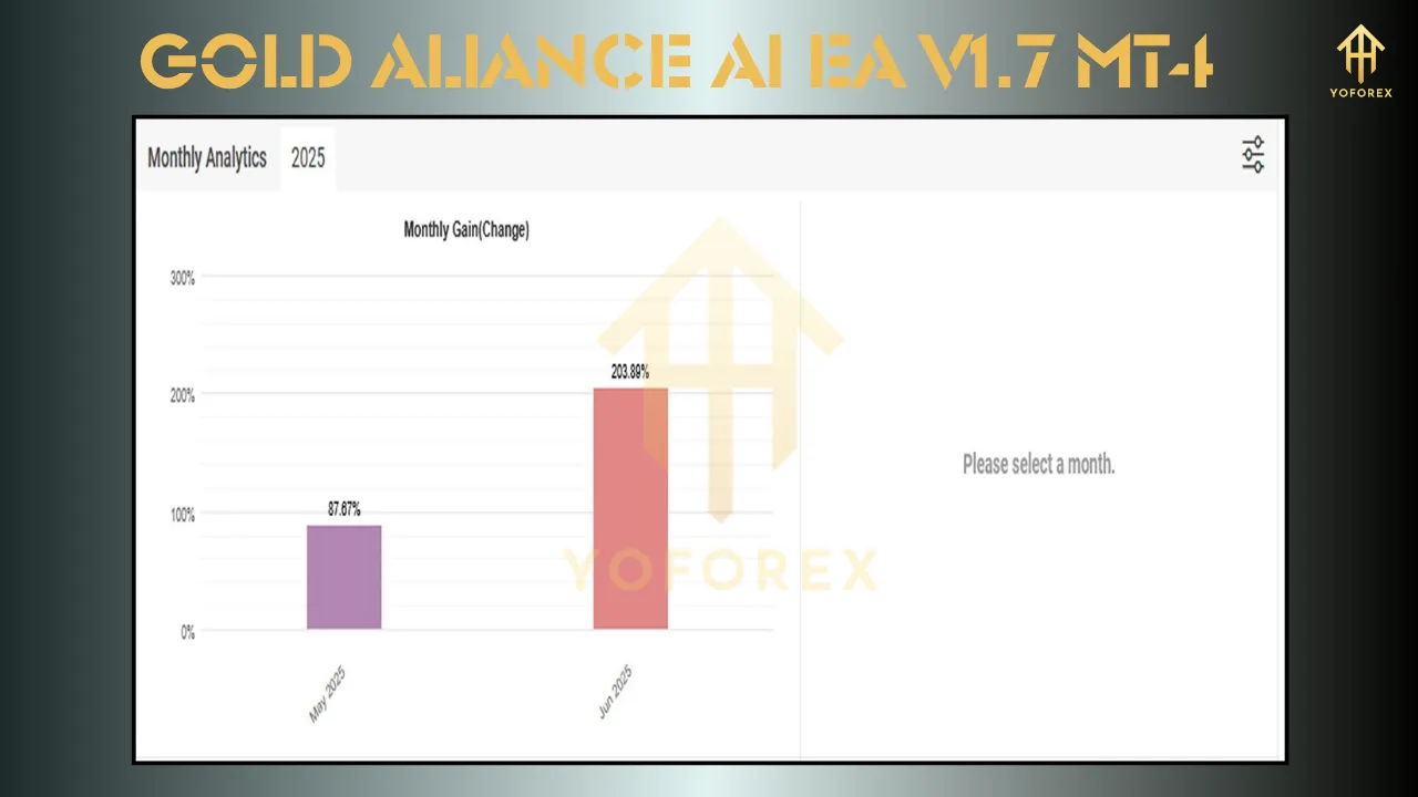 Gold Aliance AI EA V1.7 MT4 4 Gold Aliance AI EA V1.7 MT4