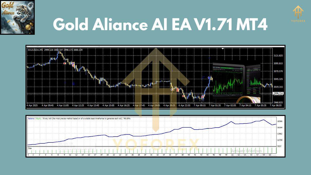 Gold Aliance AI EA V1.71 MT4