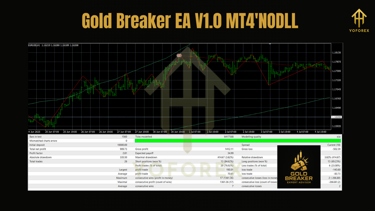 Gold Breaker EA V1.0 MT4