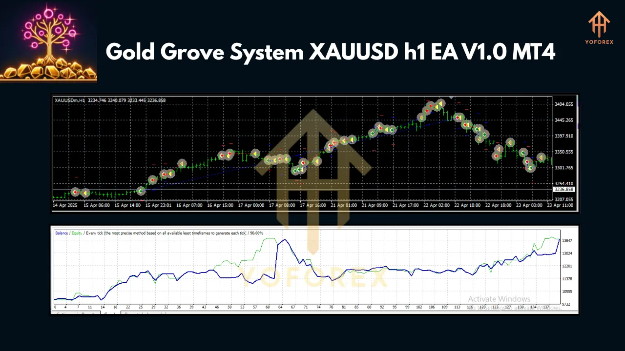 Gold Grove System XAUUSD h1 EA V1.0 MT4 3 Gold Grove System XAUUSD h1 EA