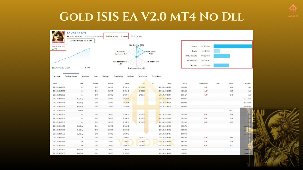 Gold ISIS EA V2.0 MT4 1
