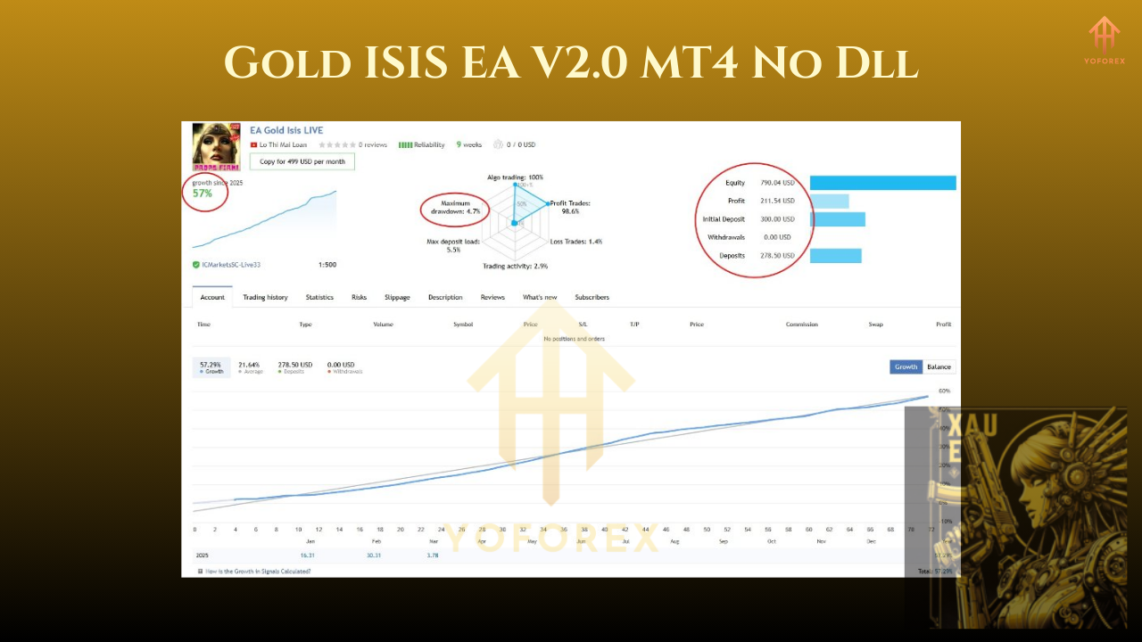 Gold ISIS EA V2.0 MT4