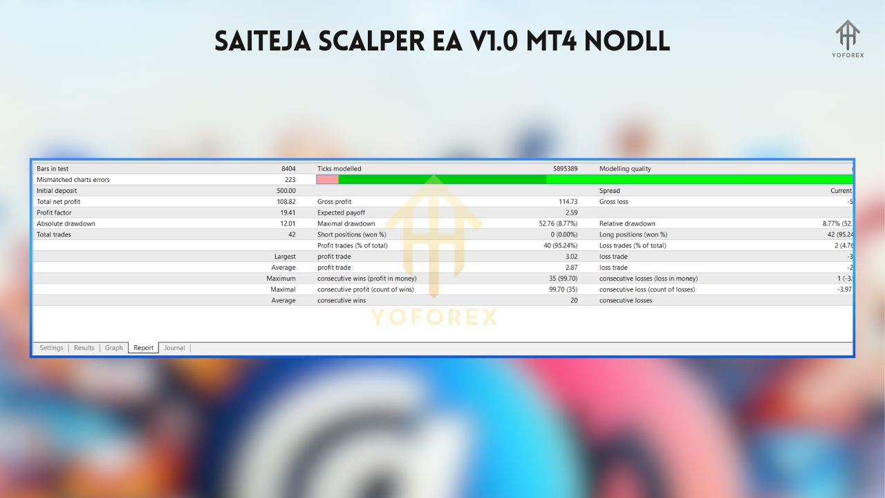 Saiteja Scalper EA