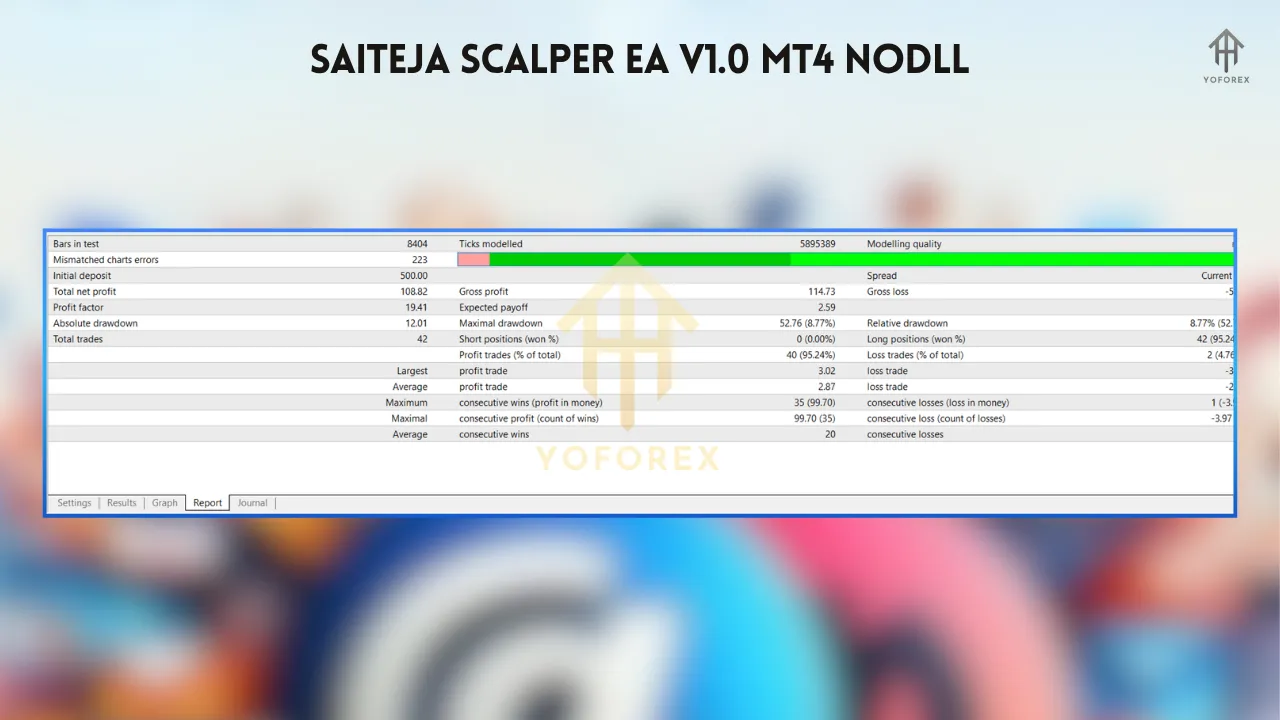 Saiteja Scalper EA V1.0 MT4 3 Saiteja Scalper EA