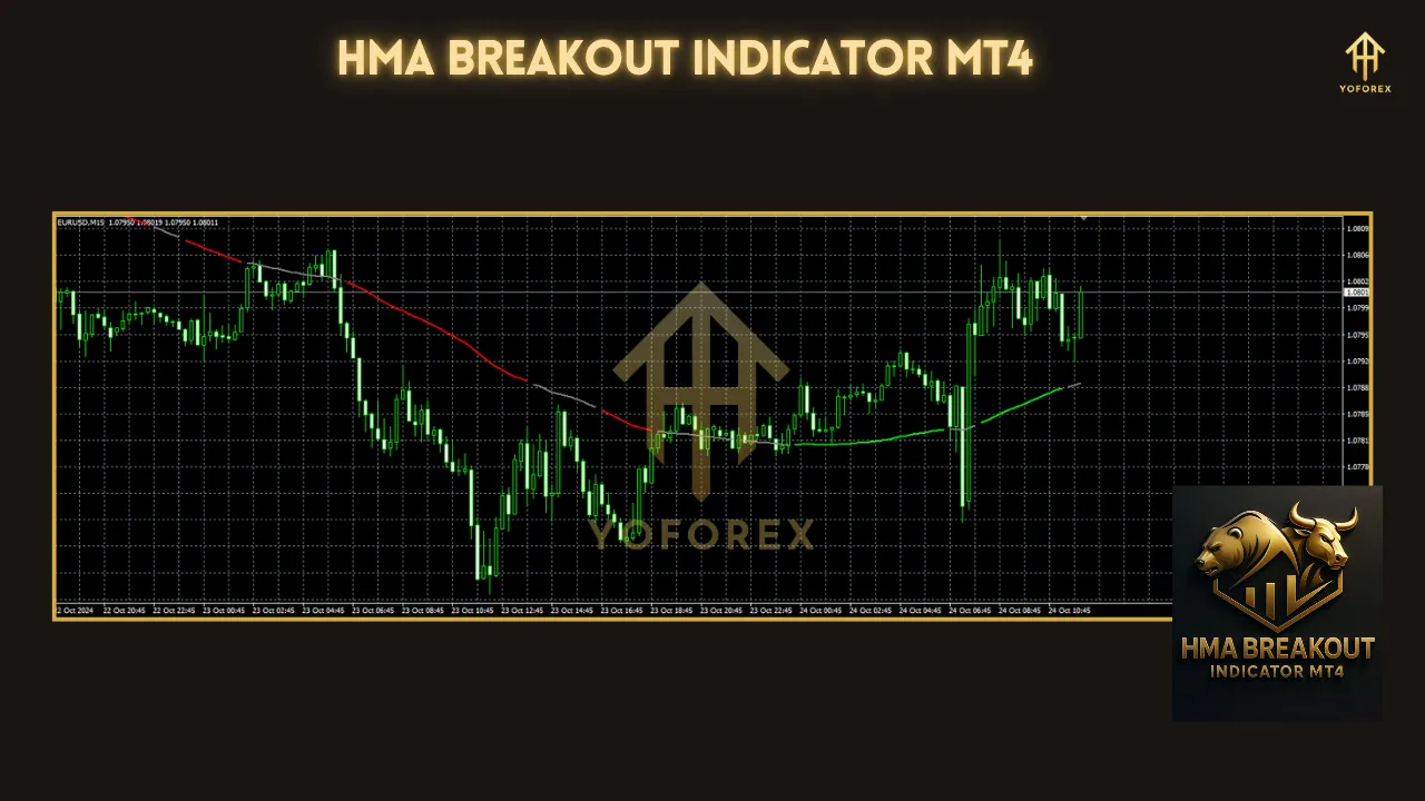 HMA Breakout Indicator 3 Gold Investment EA V1.0 MT4 NODLL 2