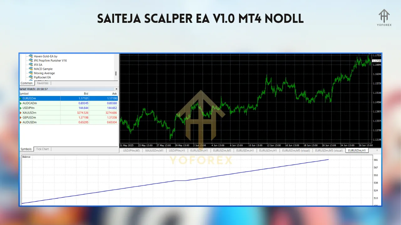Saiteja Scalper EA V1.0 MT4 2 Saiteja Scalper EA
