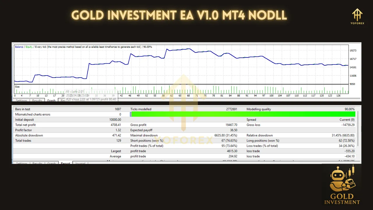 Gold Investment EA V1.0 MT4 3 Gold Investment EA V1.0 MT4