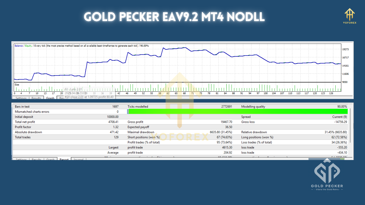 Gold Pecker EA V9.2 MT4​