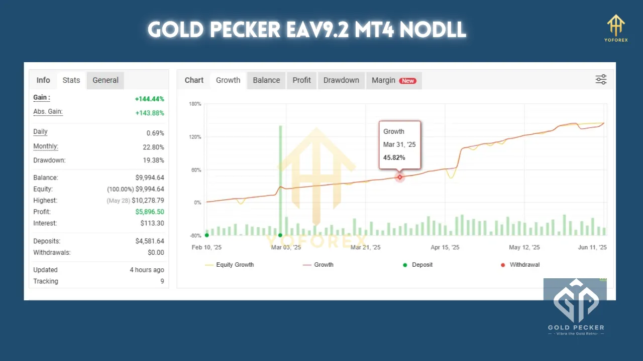 Gold Pecker EA V9.2 MT4​