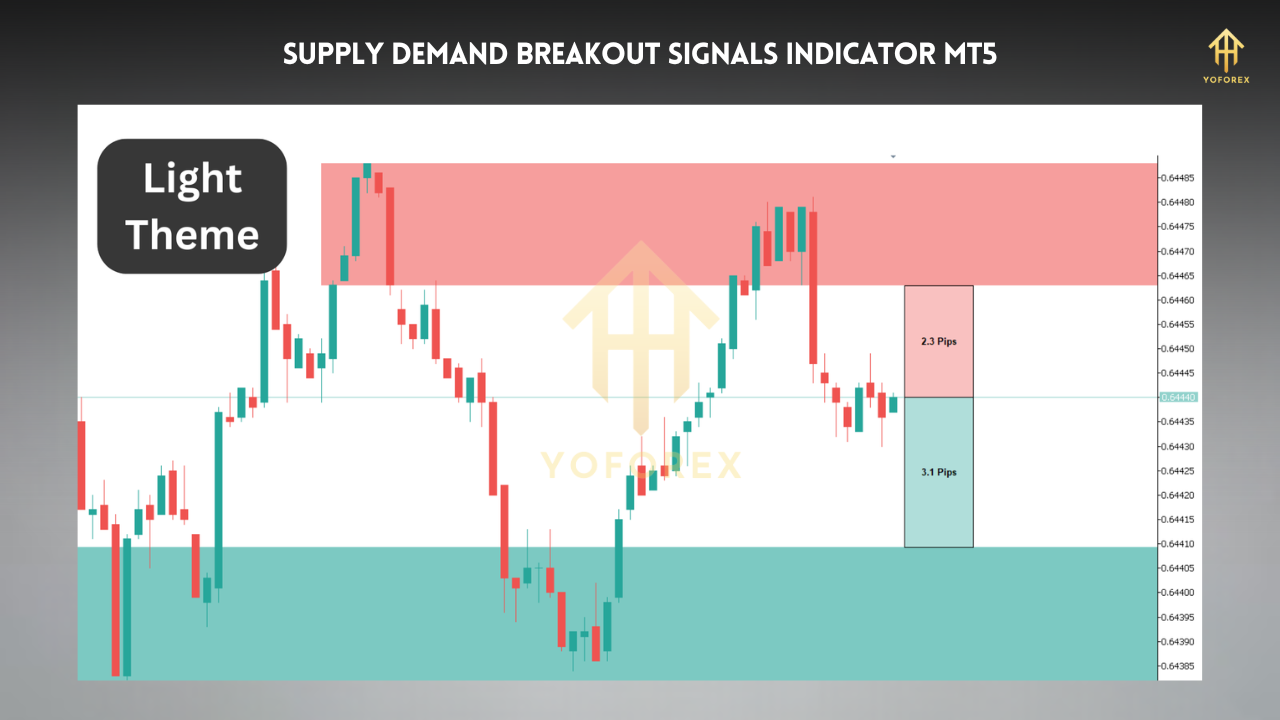 Gold Pecker V9.2 mt4 5