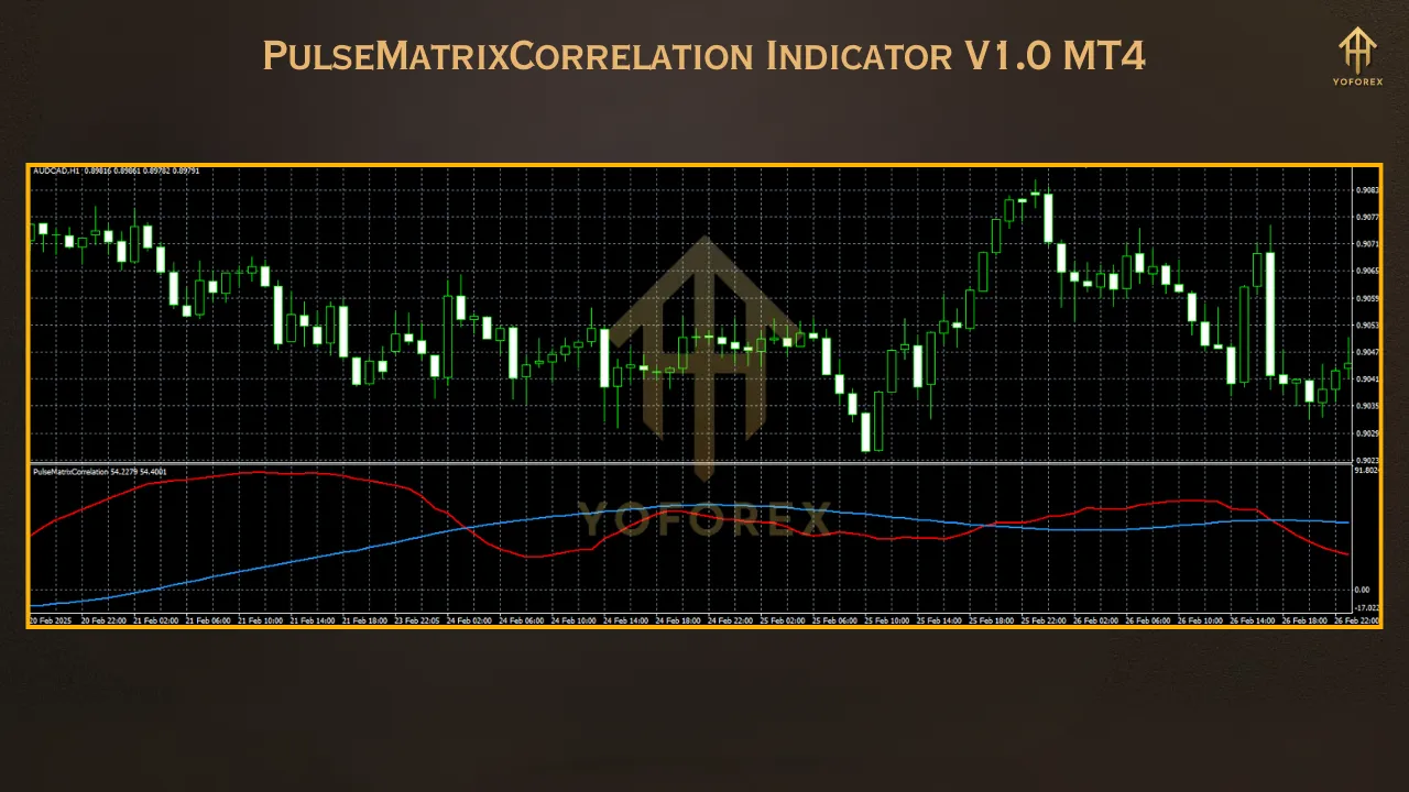 Pulse Matrix Correlation Indicator V1.0 MT4 2 Gold Trend Rider EA 1 10