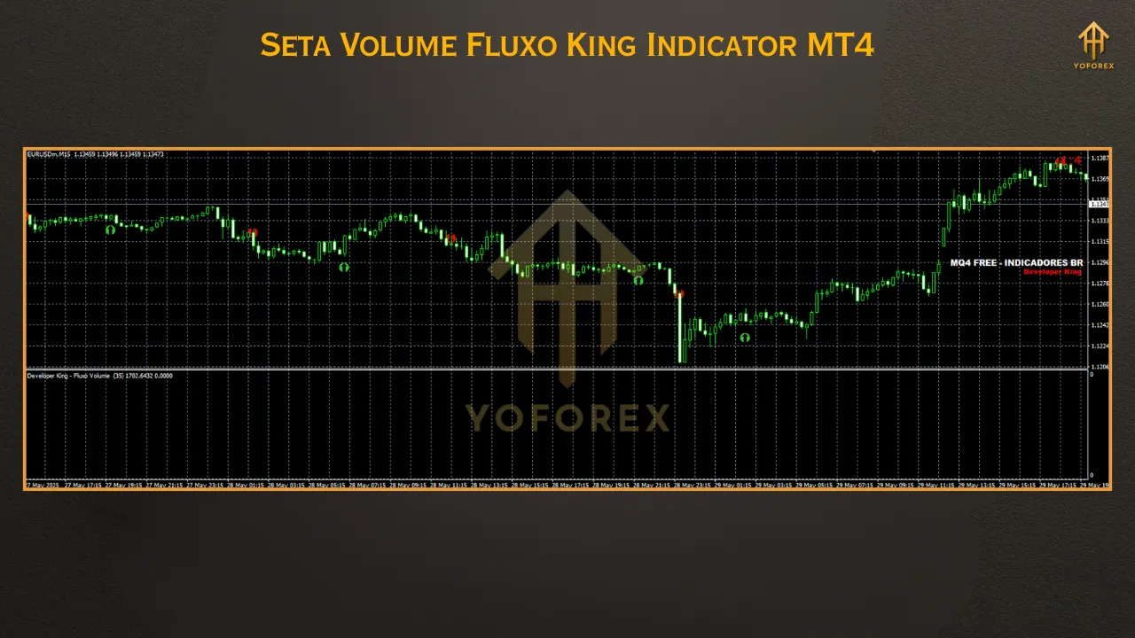 Seta Volume Fluxo King Indicator MT4 2 Seta Volume Fluxo King