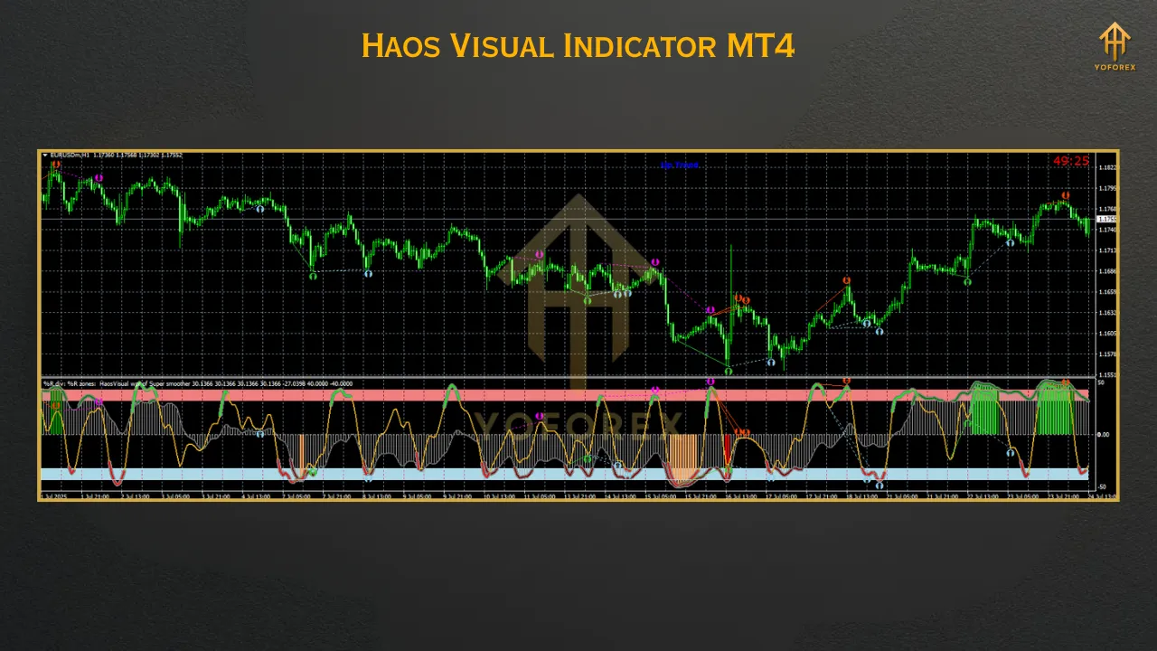 Haos Visual Indicator MT4 2 Gold Trend Rider EA 1 14