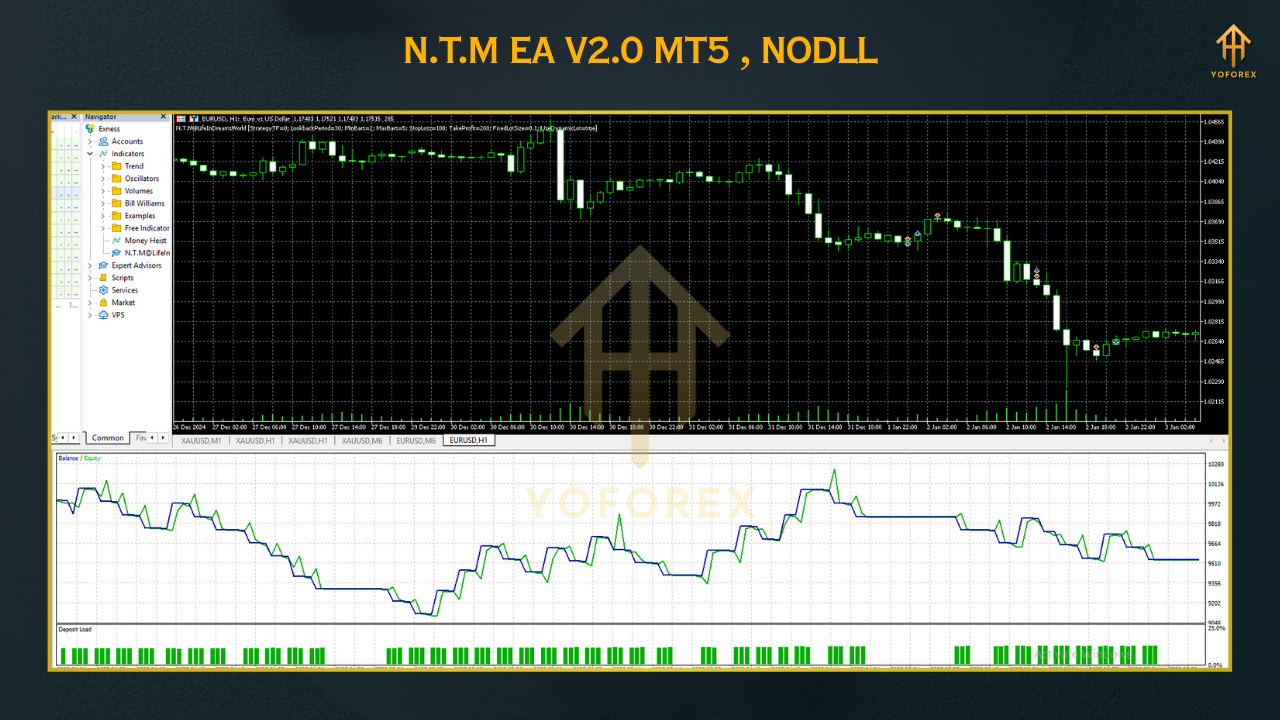 Gold Trend Rider EA 1 15