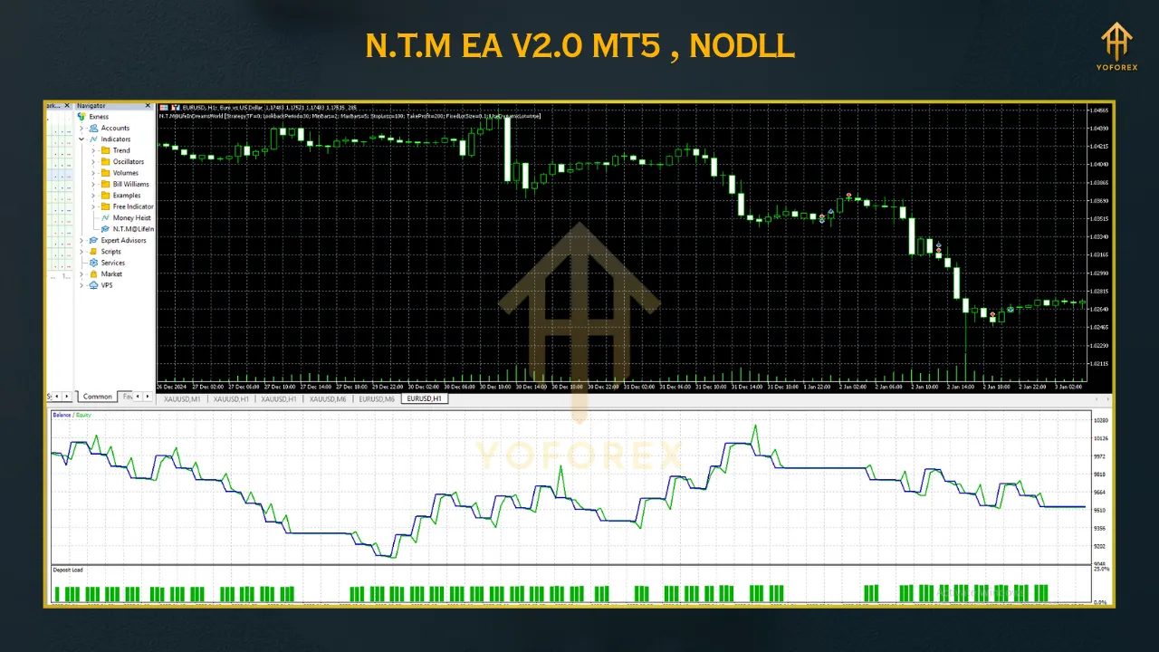 Gold Trend Rider EA 1 15