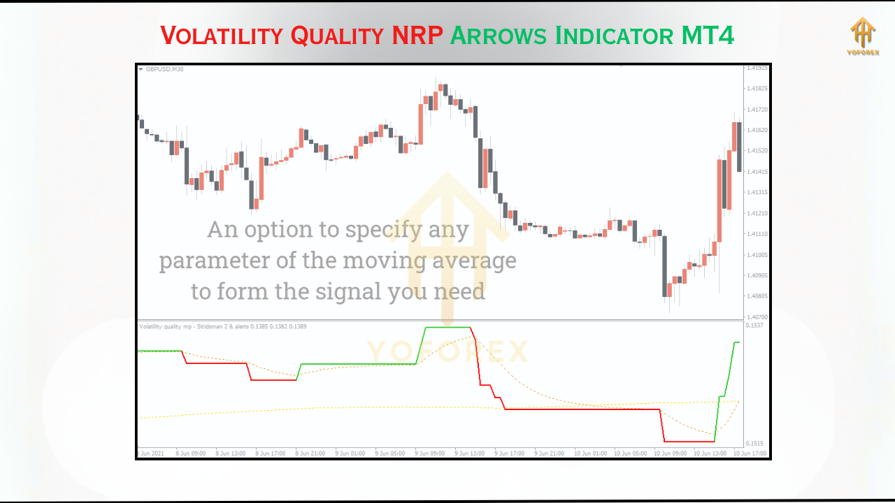 Gold Trend Rider EA 1 16