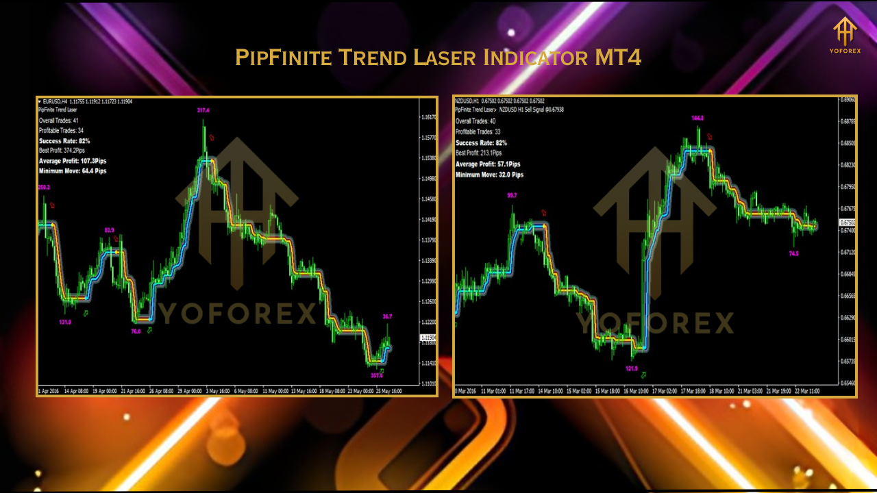 Gold Trend Rider EA 1 18
