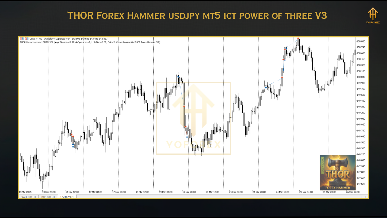 Gold Trend Rider EA 1 19