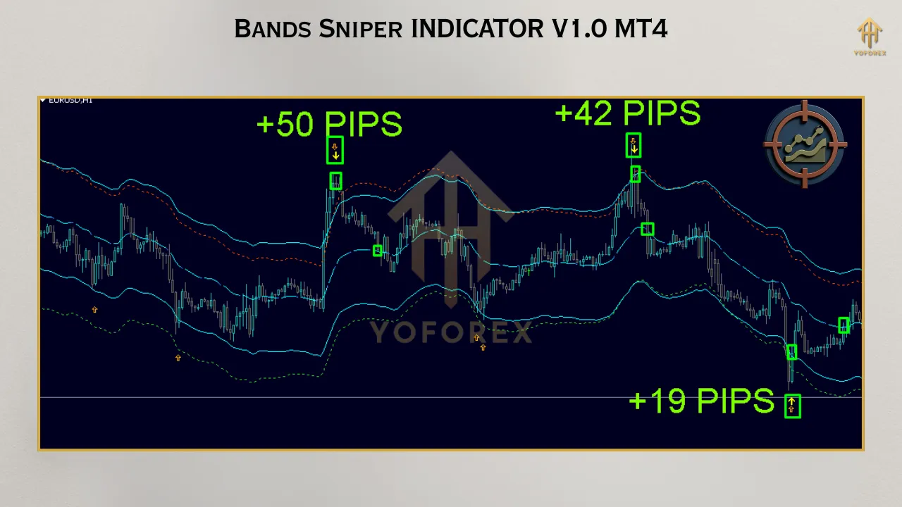 Bands Sniper Indicator V1.0 MT4 3 Gold Trend Rider EA 1 2