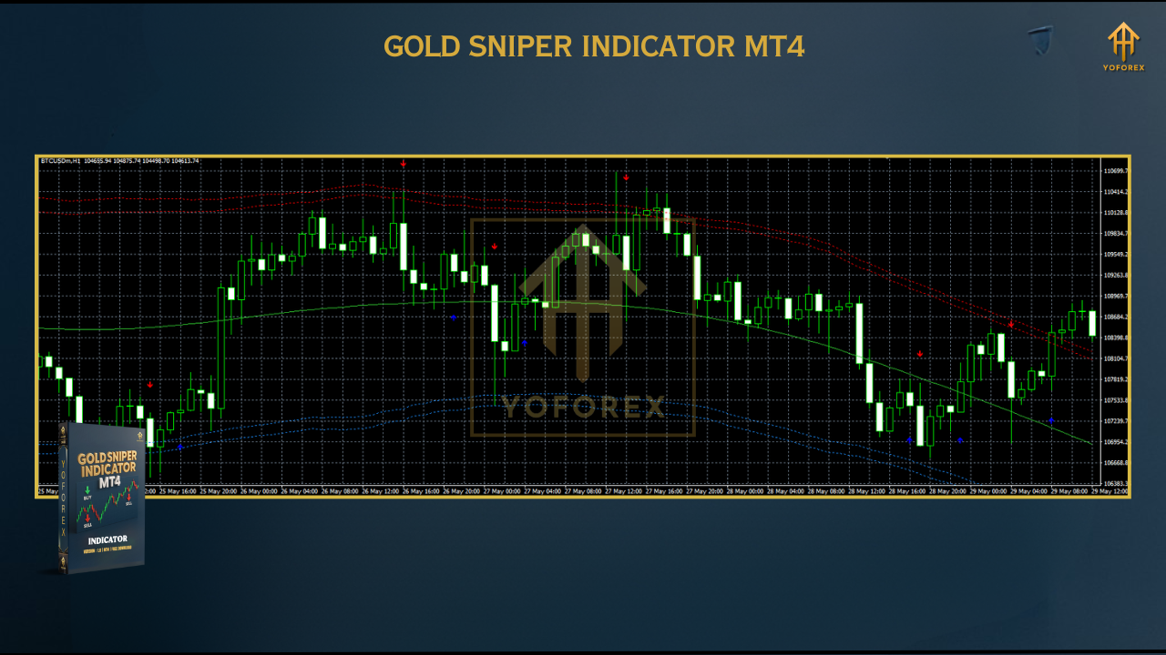 Gold Trend Rider EA 1 20