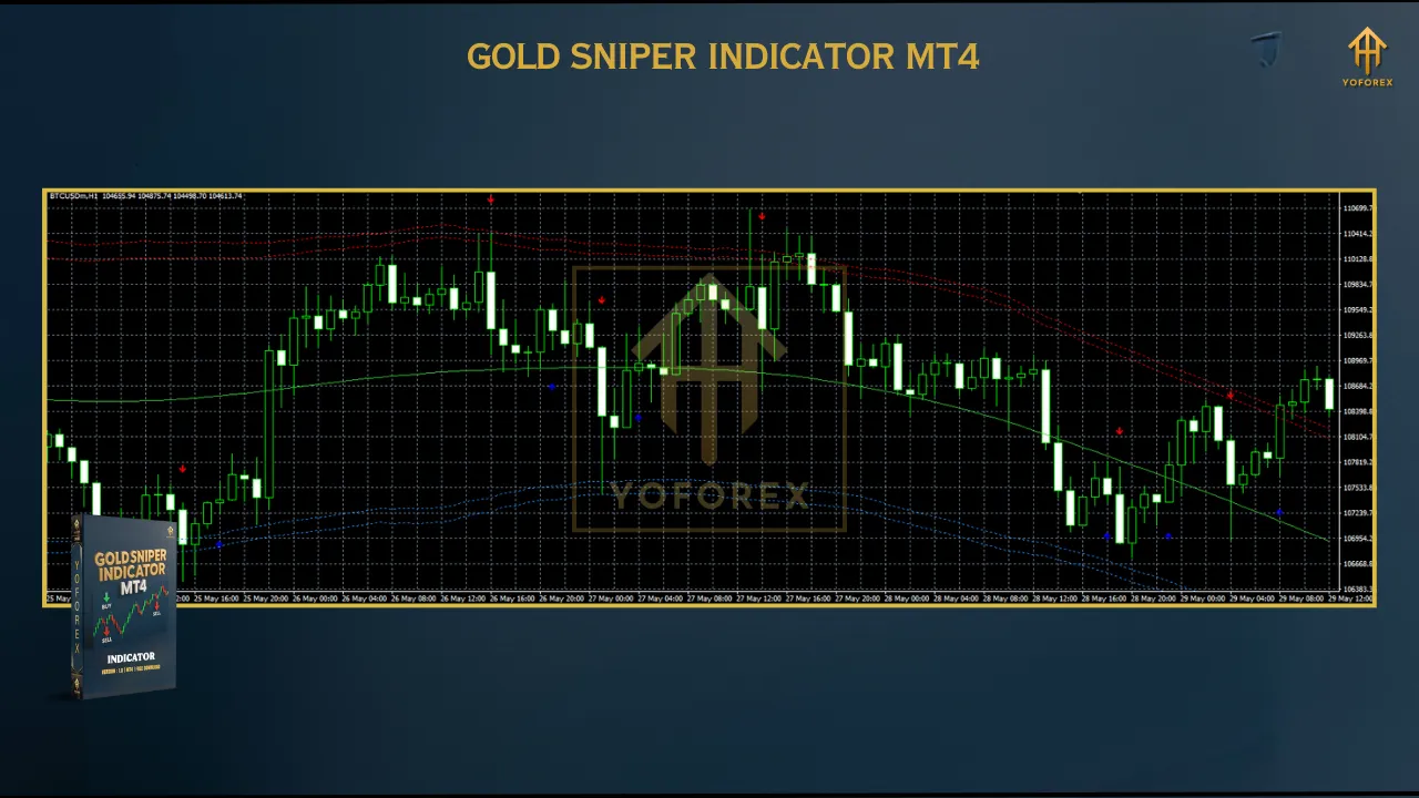 Gold Trend Rider EA 1 20