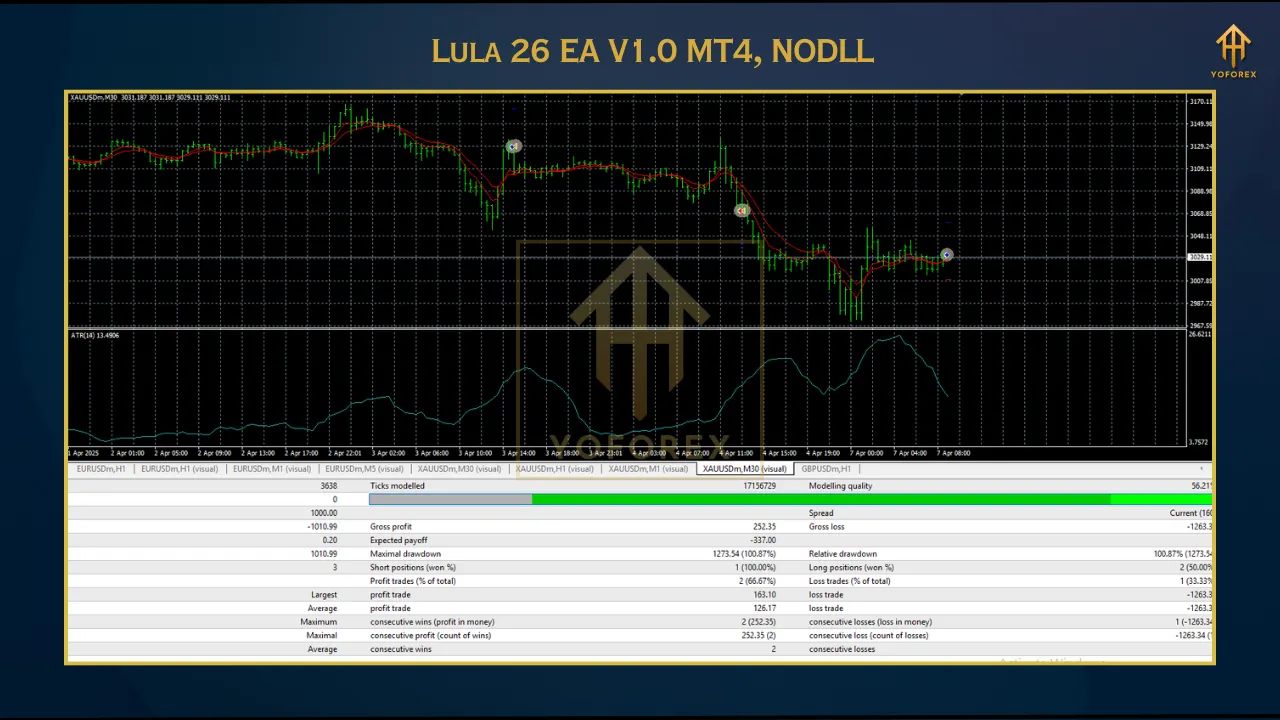 Lula 26 EA V1.0 MT4 2 Gold Trend Rider EA 1 21