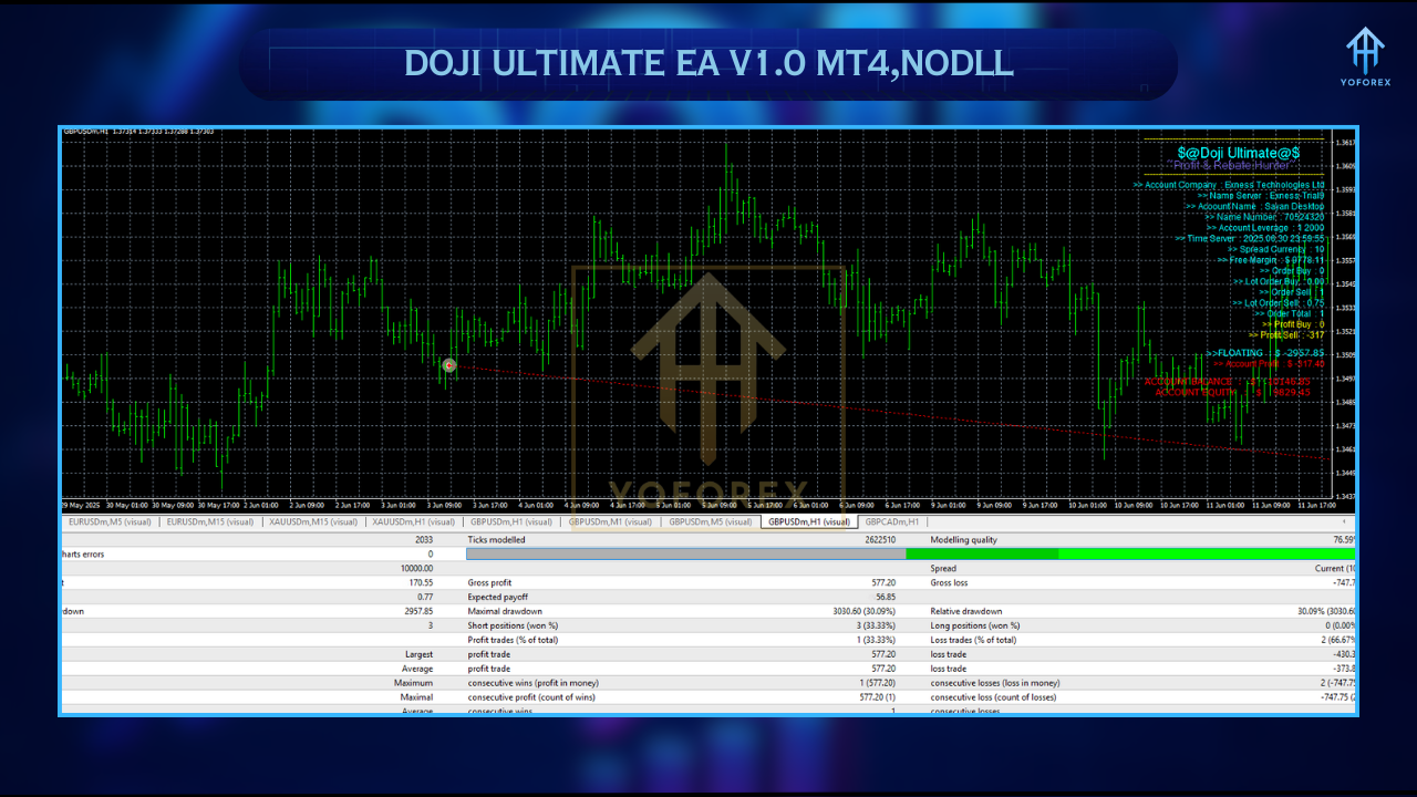 Gold Trend Rider EA 1 23