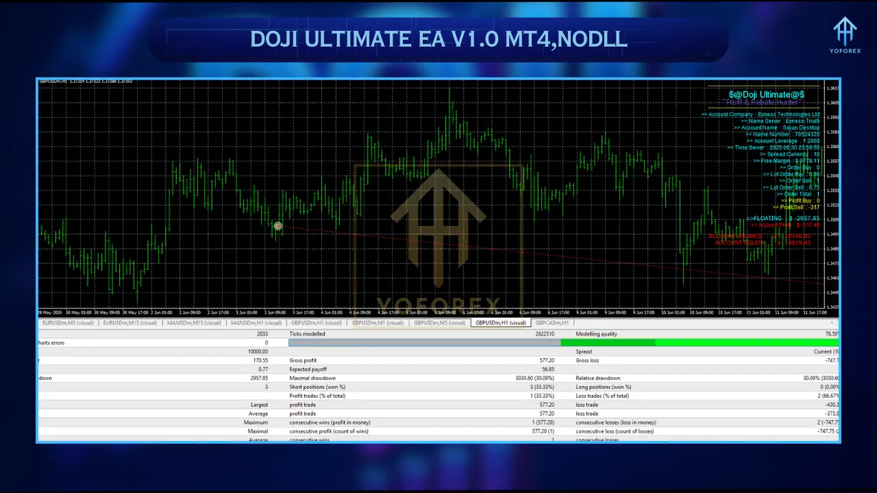 Gold Trend Rider EA 1 23