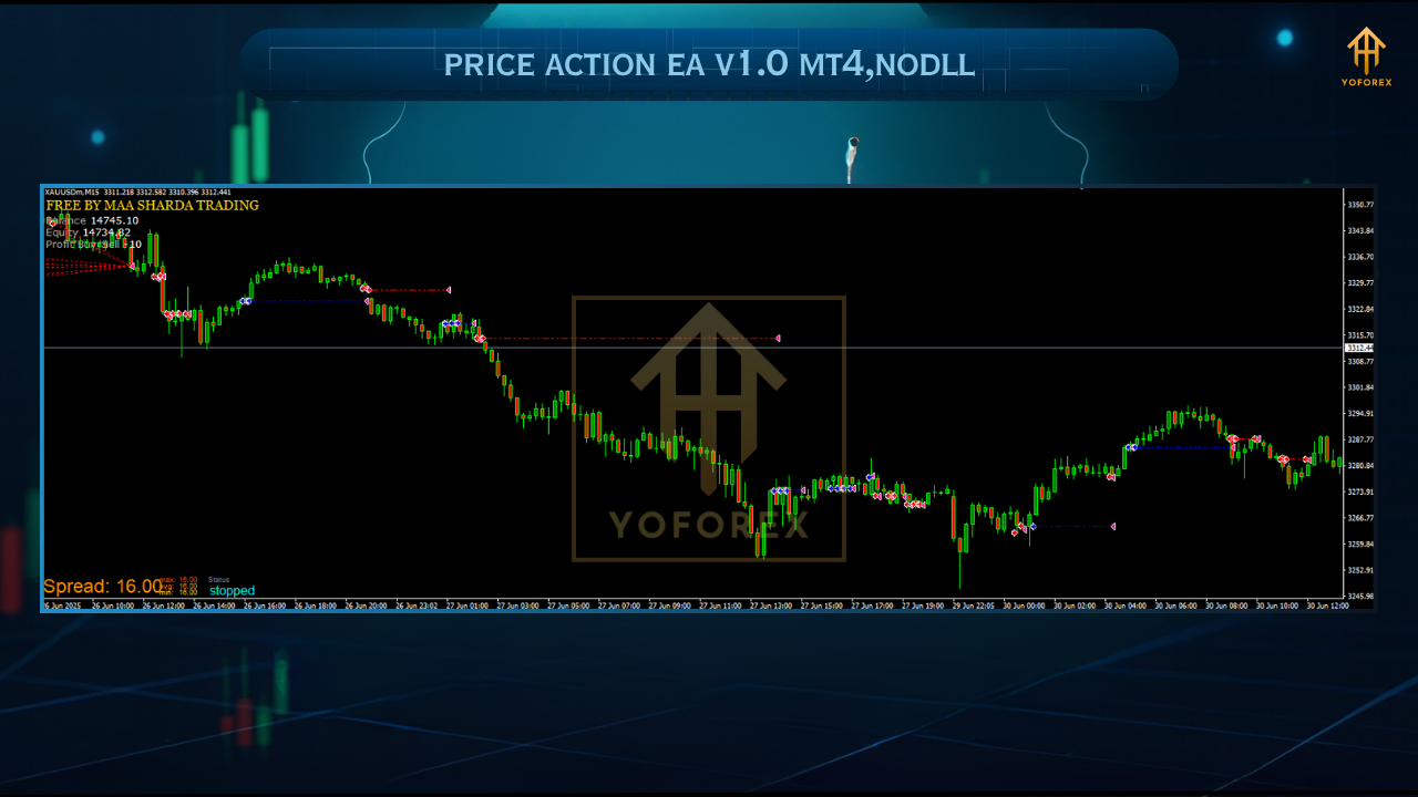 Gold Trend Rider EA 1 24