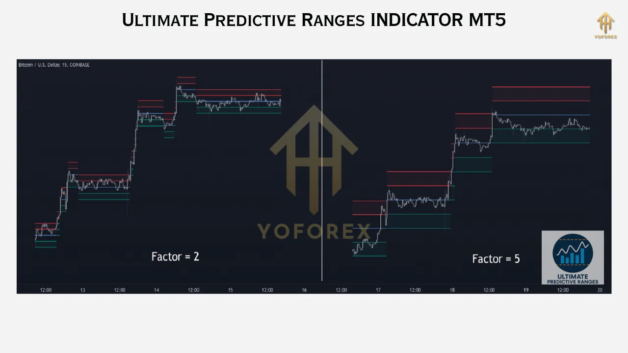 Discovering Market Understanding with the Top Predictive Ranges Indicator for MT5 2 Gold Trend Rider EA 1 3
