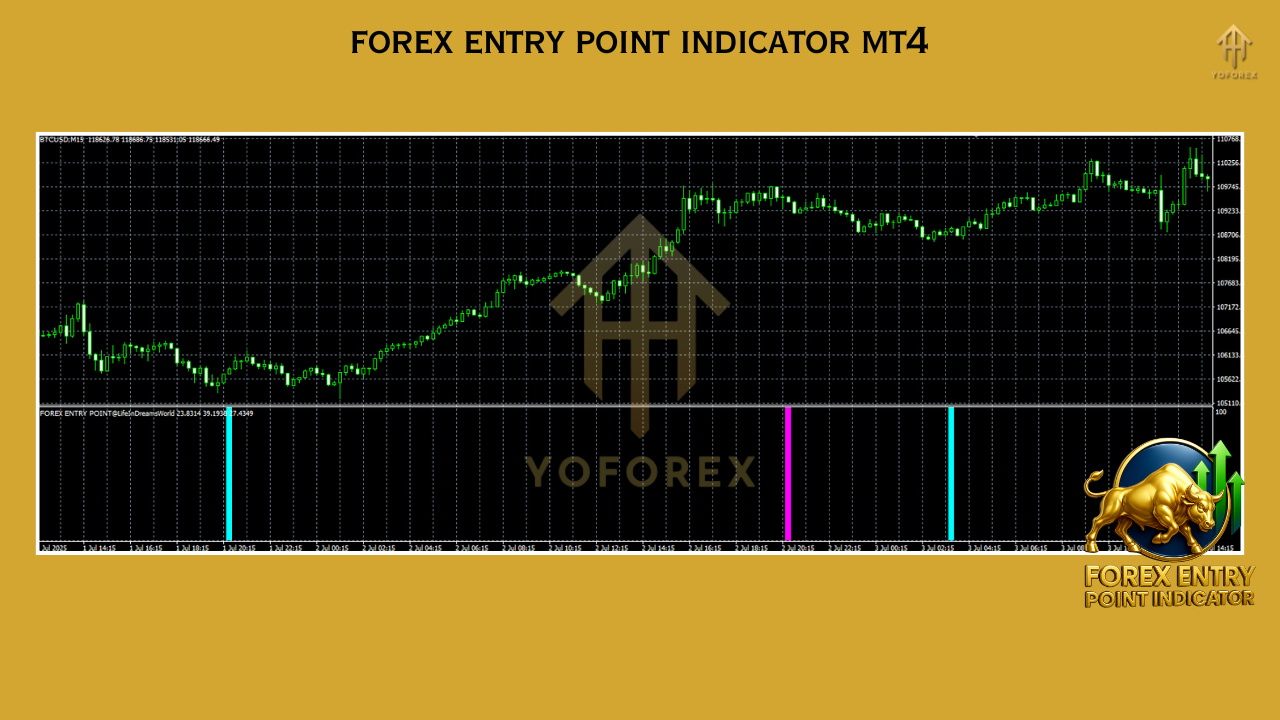 Forex Entry Point