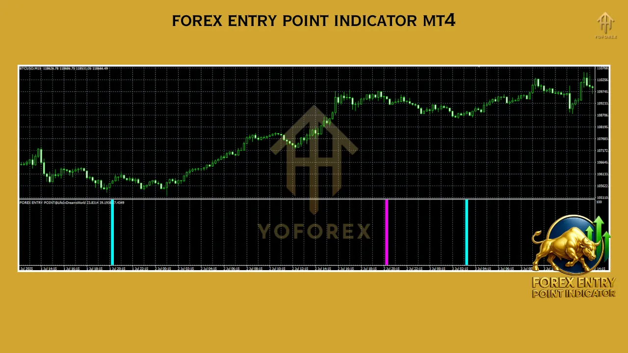 Forex Entry Point Indicator MT4 2 Forex Entry Point