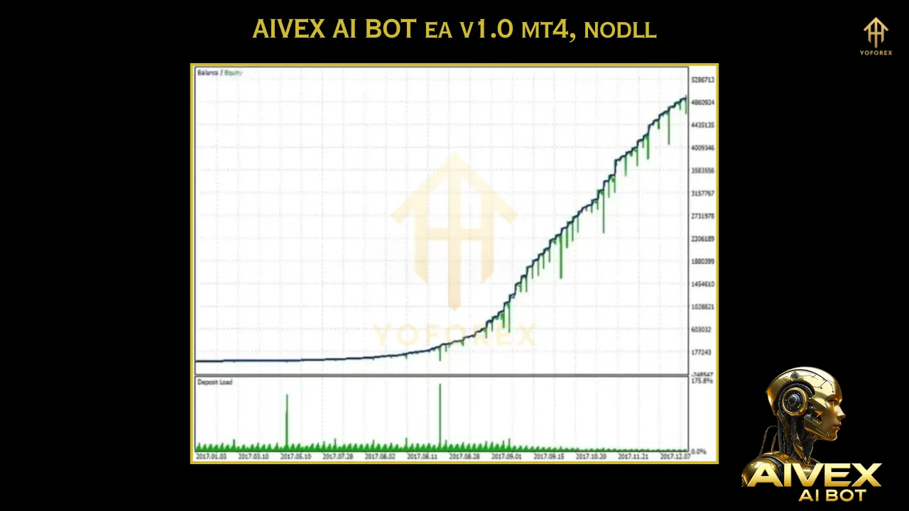 AIVEX AI Bot EA V1.0 MT4 2 Gold Trend Rider EA 1 5
