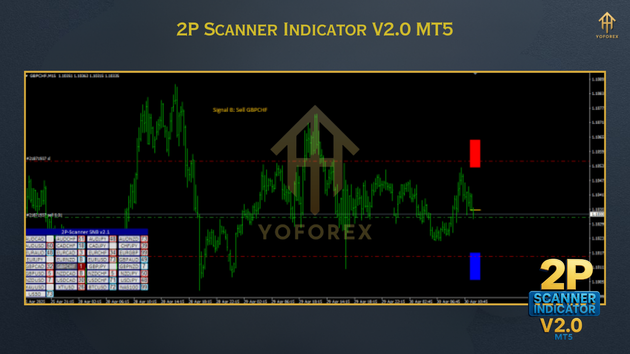 Gold Trend Rider EA 1 6
