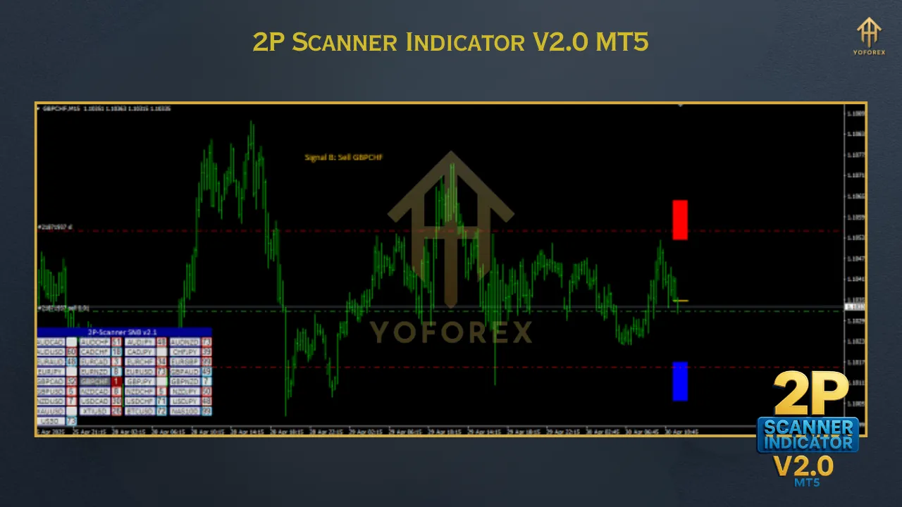 2P Scanner Indicator V2.0 MT5 3 Gold Trend Rider EA 1 6