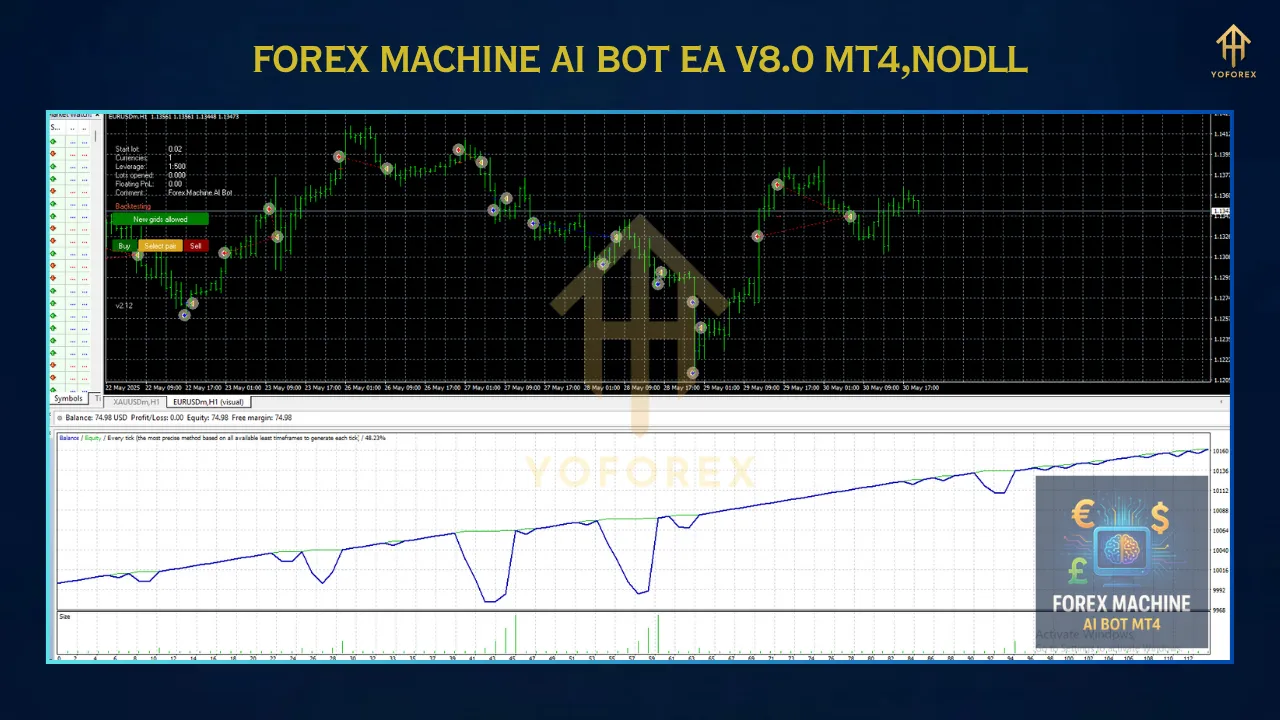 Forex Machine AI Bot EA V8.0 MT4 2 Gold Trend Rider EA 1 7