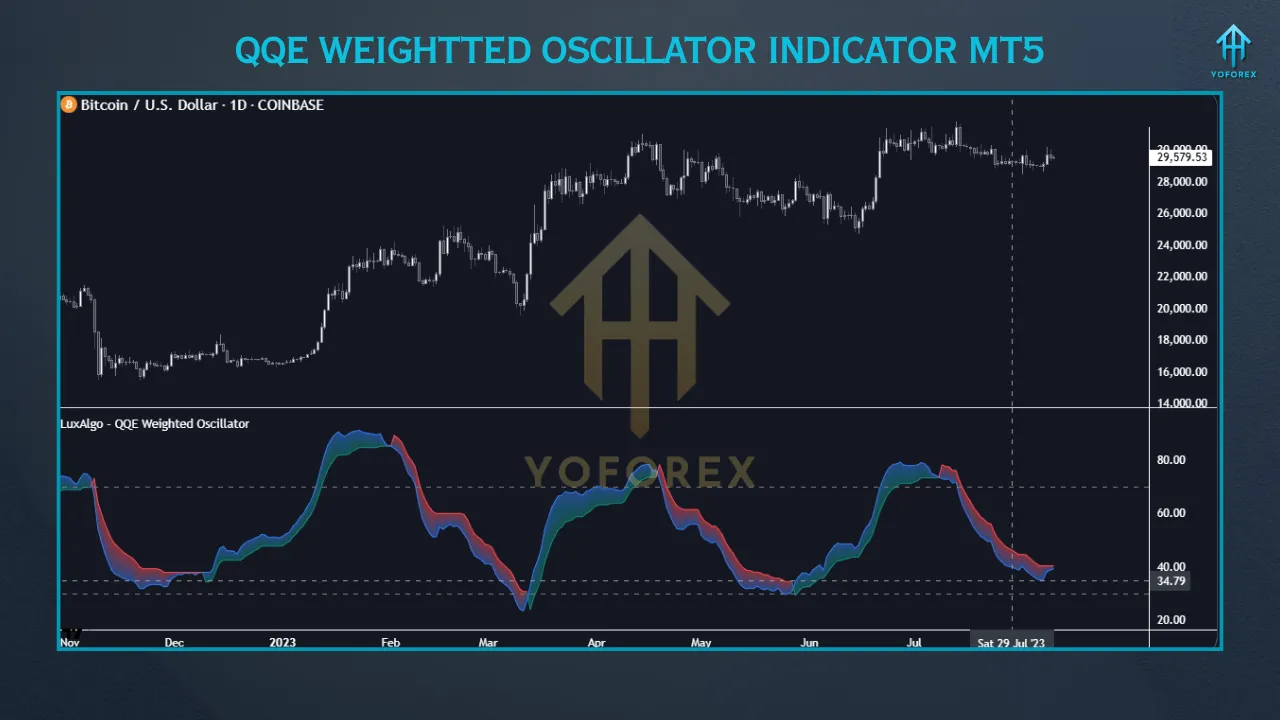 QQE Weighted Oscillator Indicator MT5 2 Gold Trend Rider EA 1 9