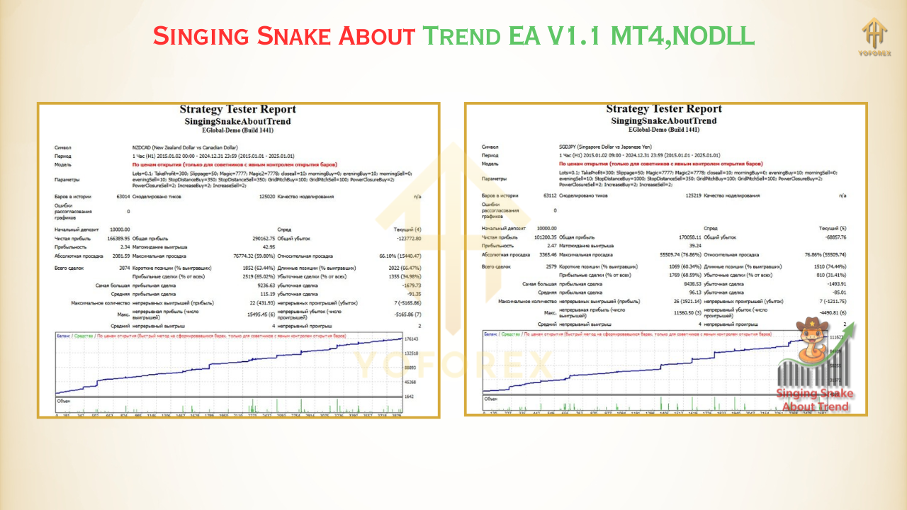 Gold Trend Rider EA 1