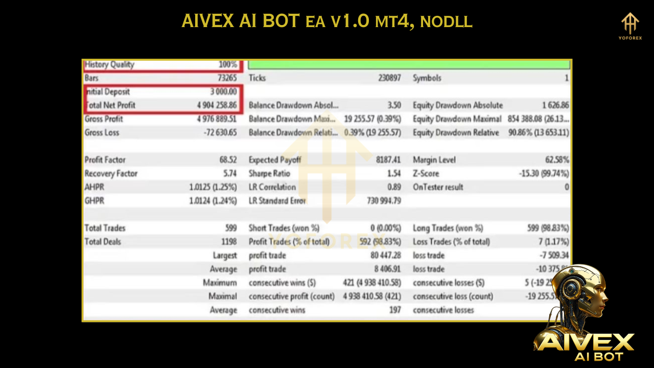 Gold Trend Rider EA 10