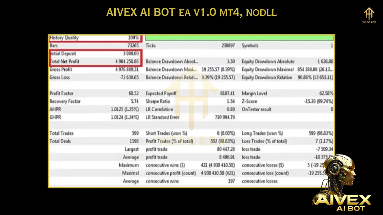 AIVEX AI Bot EA V1.0 MT4 3 Gold Trend Rider EA 10