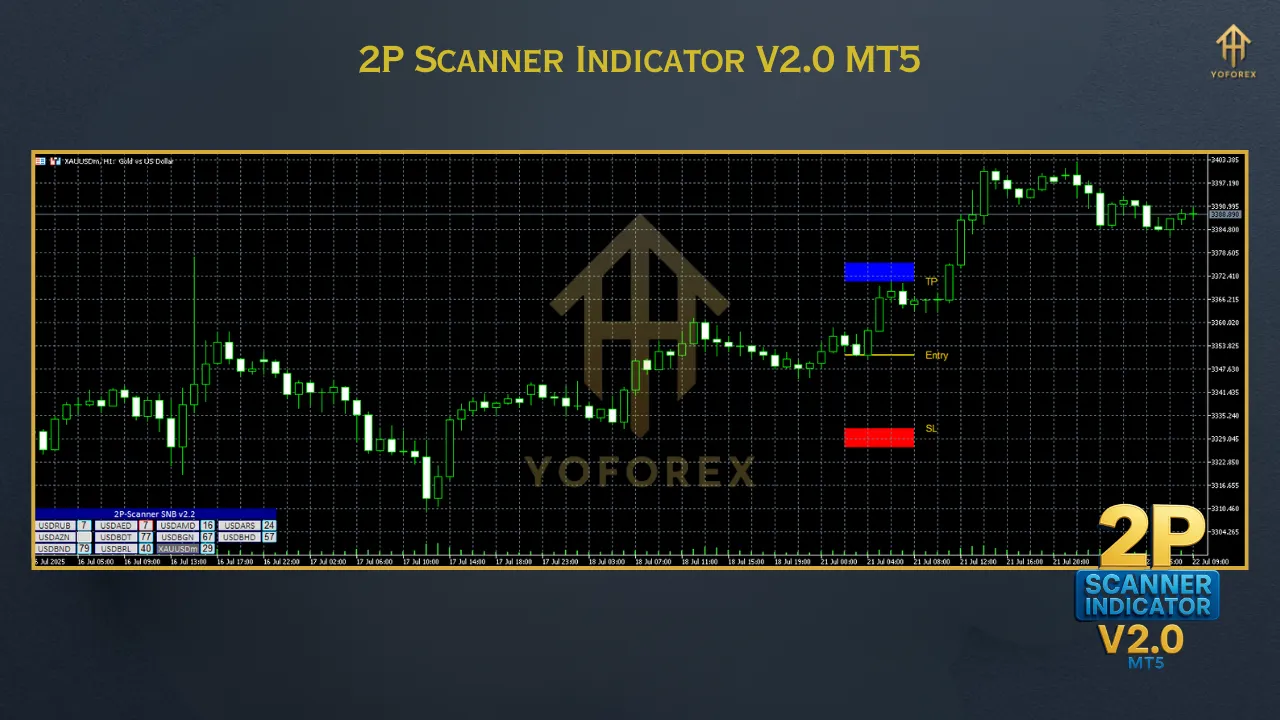 2P Scanner Indicator V2.0 MT5 2 Gold Trend Rider EA 11