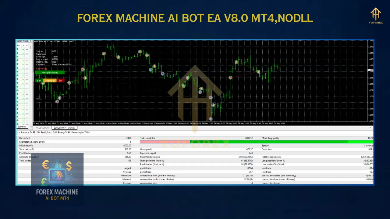 Forex Machine AI Bot EA V8.0 MT4 3 Gold Trend Rider EA 12
