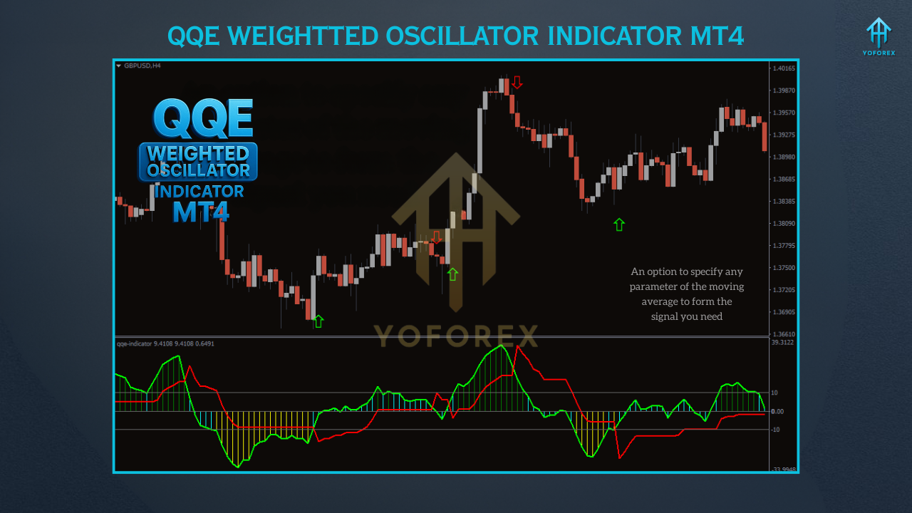 Gold Trend Rider EA 2 1