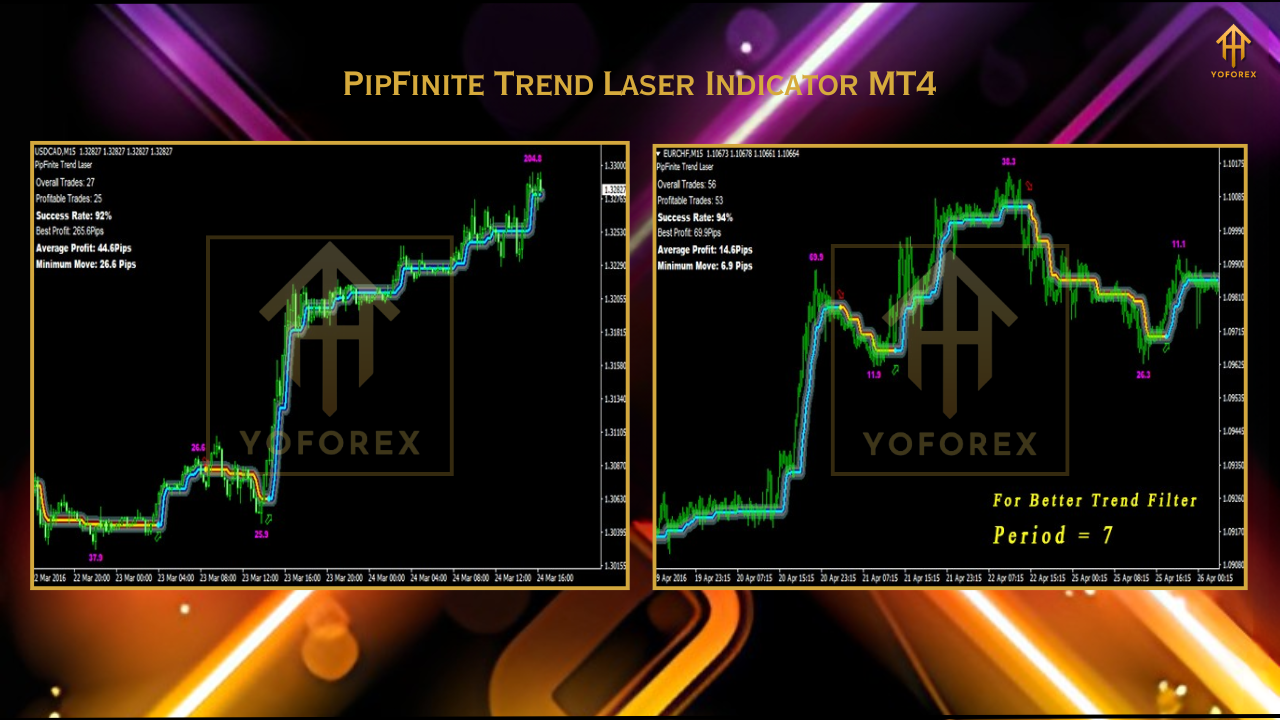 Gold Trend Rider EA 2 10