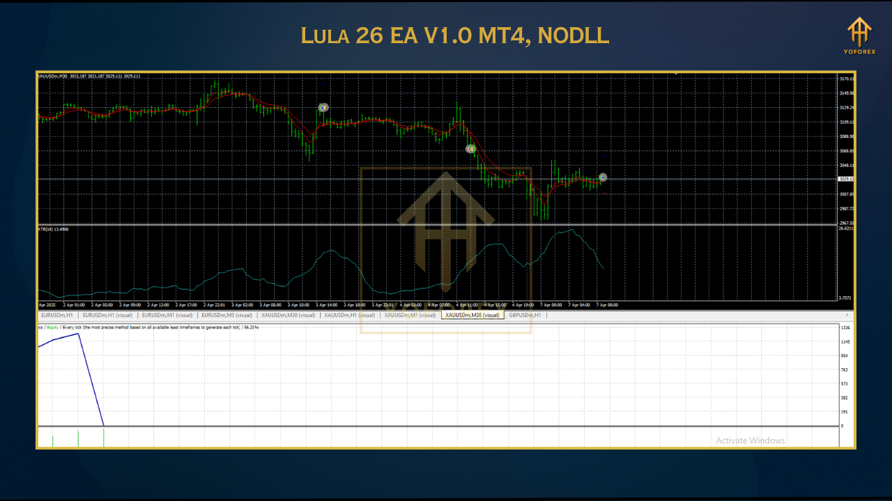 Gold Trend Rider EA 2 12