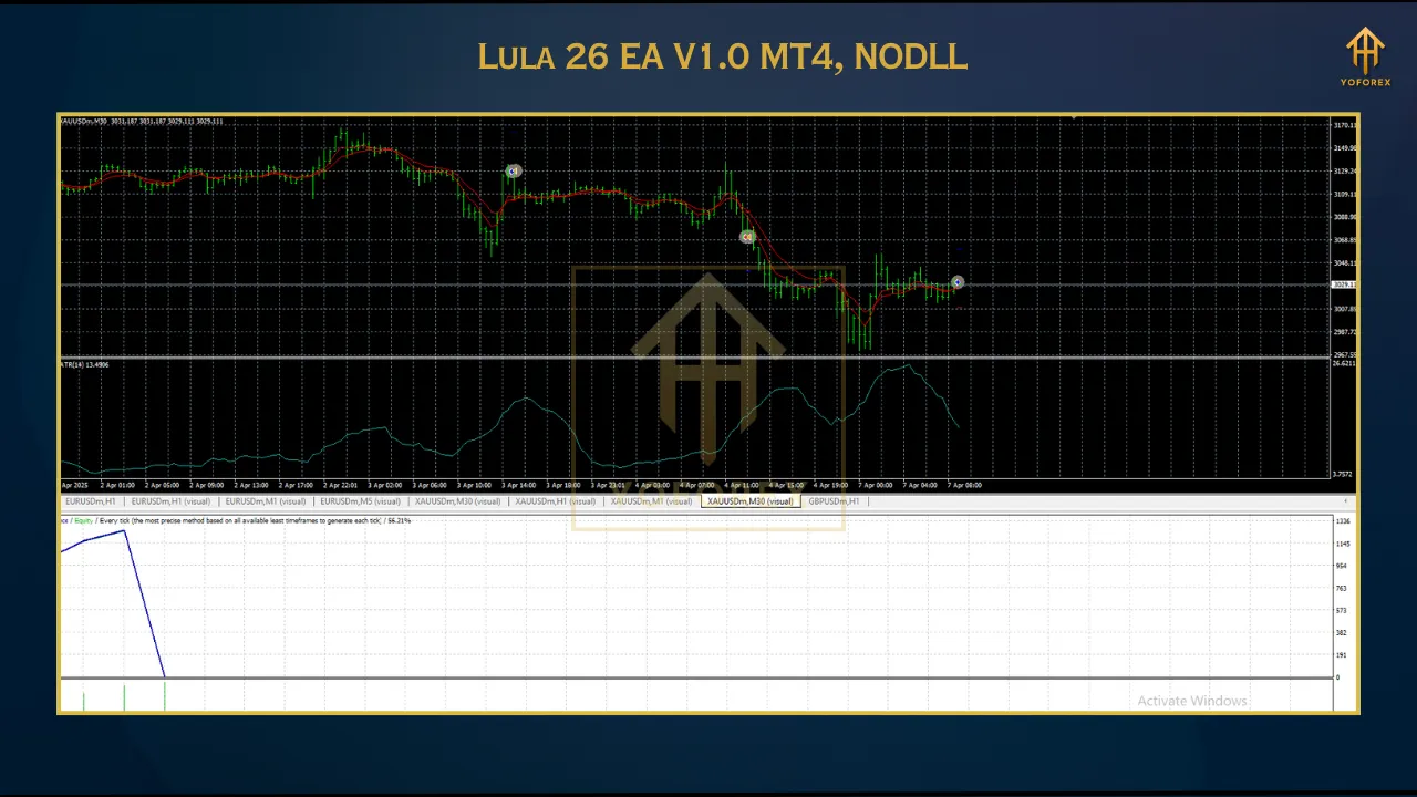 Gold Trend Rider EA 2 12